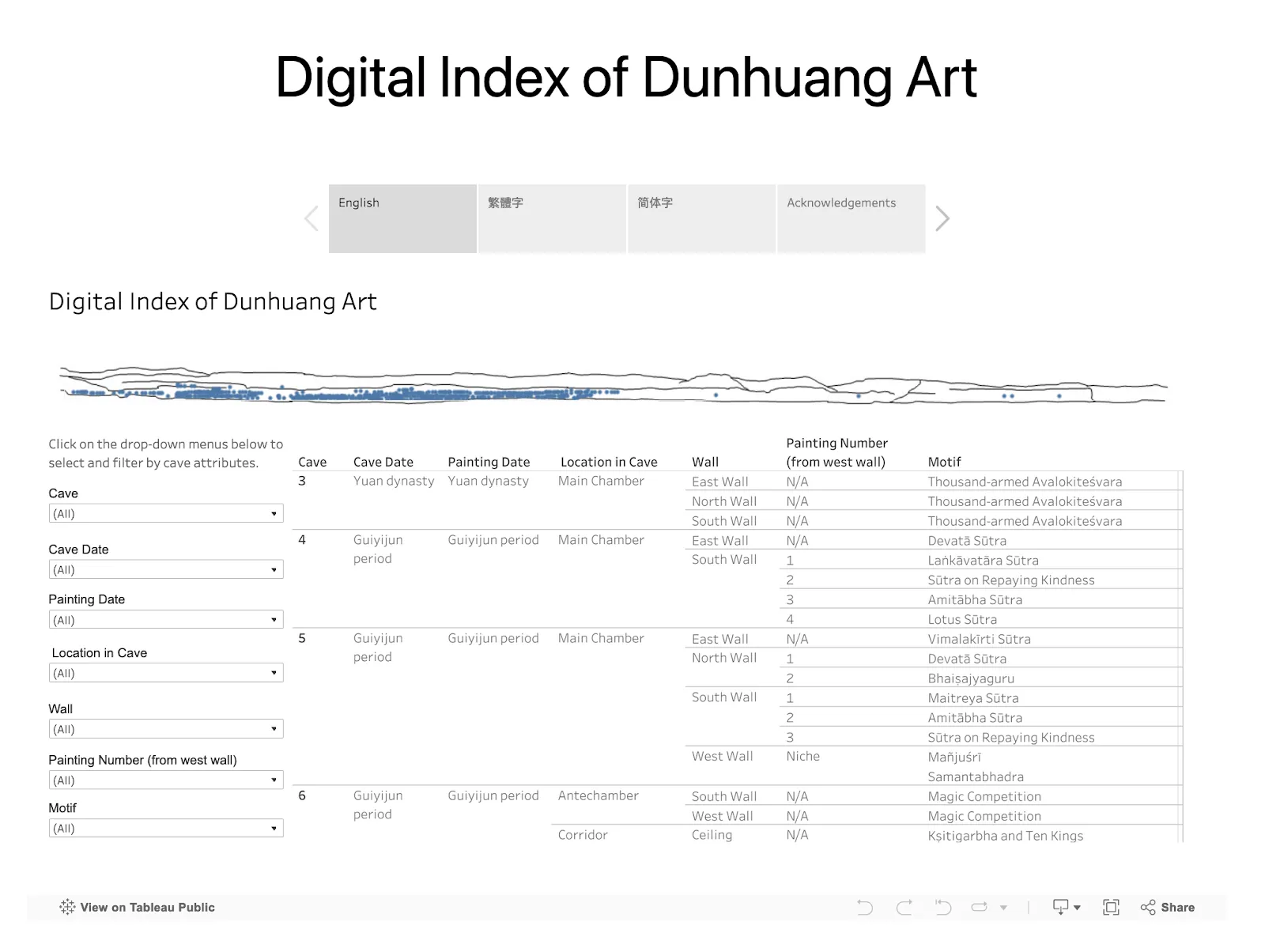 Screenshot of dunhuang.georgetown.domains